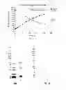 Fig. 04 - Methods for preparing polymeric reagents