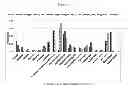 Fig. 09 - Reductive biomass liquefaction