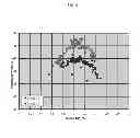 Fig. 06 - Methods for producing epoxidation catalysts and epoxidation methods utilizing them