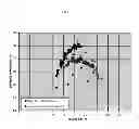 Fig. 07 - Methods for producing epoxidation catalysts and epoxidation methods utilizing them
