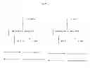 Fig. 04 - Heated chromatographic separation process