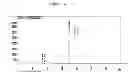 Fig. 13 - Heated chromatographic separation process