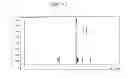 Fig. 14 - Heated chromatographic separation process
