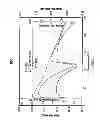 Fig. 02 - FUNCTIONALIZED POLYETHYLENE TEREPHTHALATE POLYMERS, FUNCTIONALIZED DERIVATIVE POLYMERS OF POLYETHYLENE TEREPHTHALATE, METHODS OF MAKING AND USING SAME