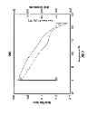Fig. 13 - FUNCTIONALIZED POLYETHYLENE TEREPHTHALATE POLYMERS, FUNCTIONALIZED DERIVATIVE POLYMERS OF POLYETHYLENE TEREPHTHALATE, METHODS OF MAKING AND USING SAME