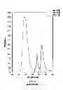 Fig. 15 - FUNCTIONALIZED POLYETHYLENE TEREPHTHALATE POLYMERS, FUNCTIONALIZED DERIVATIVE POLYMERS OF POLYETHYLENE TEREPHTHALATE, METHODS OF MAKING AND USING SAME