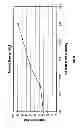 Fig. 16 - FUNCTIONALIZED POLYETHYLENE TEREPHTHALATE POLYMERS, FUNCTIONALIZED DERIVATIVE POLYMERS OF POLYETHYLENE TEREPHTHALATE, METHODS OF MAKING AND USING SAME