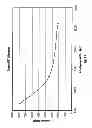 Fig. 19 - FUNCTIONALIZED POLYETHYLENE TEREPHTHALATE POLYMERS, FUNCTIONALIZED DERIVATIVE POLYMERS OF POLYETHYLENE TEREPHTHALATE, METHODS OF MAKING AND USING SAME