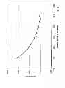 Fig. 22 - FUNCTIONALIZED POLYETHYLENE TEREPHTHALATE POLYMERS, FUNCTIONALIZED DERIVATIVE POLYMERS OF POLYETHYLENE TEREPHTHALATE, METHODS OF MAKING AND USING SAME