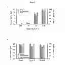 Fig. 06 - Hydroxide catalysts for lignin depolymerization