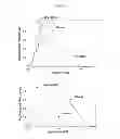 Fig. 07 - Hydroxide catalysts for lignin depolymerization