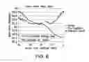 Fig. 08 - System and method of determining a susceptibility to cardiorespiratory insufficiency