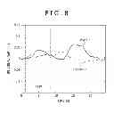 Fig. 09 - BIOLOGICAL OPTICAL MEASUREMENT DEVICE, STIMULUS PRESENTATION METHOD, AND STIMULUS PRESENTATION PROGRAM