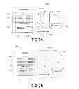 Fig. 10 - In-vitro Calibration Of An Ophthalmic Analyte Sensor