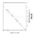 Fig. 11 - In-vitro Calibration Of An Ophthalmic Analyte Sensor