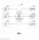Fig. 03 - Communication protocol improvement to recover data from a continuous glucose monitor