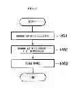 Fig. 15 - Cognitive impairment determination apparatus, cognitive impairment determination system and program