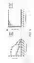 Fig. 07 - MODEL FOR TRAUMATIC BRAIN INJURY