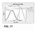 Fig. 17 - System and method for electrocardiogram analysis and optimization of cardiopulmonary resuscitation and therapy delivery