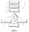 Fig. 10 - Compression device with sizing indicia