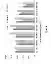 Fig. 07 - Compositions for solubilizing cells and/or tissue