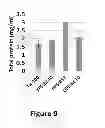 Fig. 10 - Compositions for solubilizing cells and/or tissue