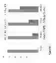 Fig. 11 - Compositions for solubilizing cells and/or tissue