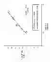Fig. 02 - METHOD OF DETERMINING AN INJECTED DOSE BASED ON A KNOWN ORAL DOSE