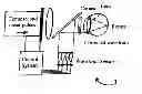 Fig. 01 - Method for modifying the refractive index of ocular tissues