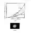 Fig. 09 - Method for modifying the refractive index of ocular tissues