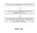 Fig. 19 - Systems and methods for prostate treatment