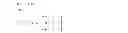 Fig. 45 - Scaling and parameterizing a controller