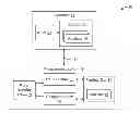 Fig. 01 - Sequential function chart (SFC) online editing without reset