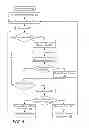 Fig. 06 - Sequential function chart (SFC) online editing without reset
