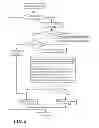 Fig. 07 - Sequential function chart (SFC) online editing without reset