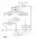 Fig. 08 - Sequential function chart (SFC) online editing without reset