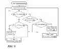 Fig. 09 - Sequential function chart (SFC) online editing without reset