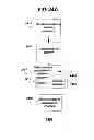 Fig. 33 - Methods for determining workout plans and sessions