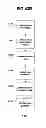 Fig. 56 - Methods for determining workout plans and sessions