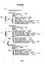 Fig. 70 - Methods for determining workout plans and sessions