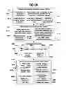 Fig. 71 - Methods for determining workout plans and sessions