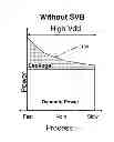 Fig. 01 - Methodology of grading reliability and performance of chips across wafer