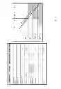 Fig. 05 - Methodology of grading reliability and performance of chips across wafer