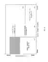 Fig. 07 - Methodology of grading reliability and performance of chips across wafer