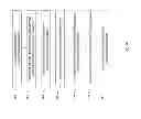 Fig. 08 - Methodology of grading reliability and performance of chips across wafer