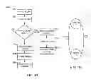 Fig. 27 - Product dispensing system