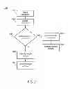 Fig. 29 - Product dispensing system