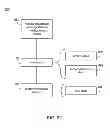 Fig. 30 - Product dispensing system