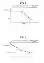 Fig. 07 - Information processing method, apparatus, and computer readable medium