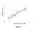 Fig. 03 - Method for adjusting concrete rheology based upon nominal dose-response profile